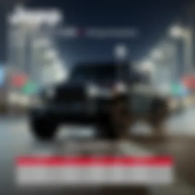 Jeep Gladiator Pricing Variations Regional pricing map illustrating cost variations across different areas